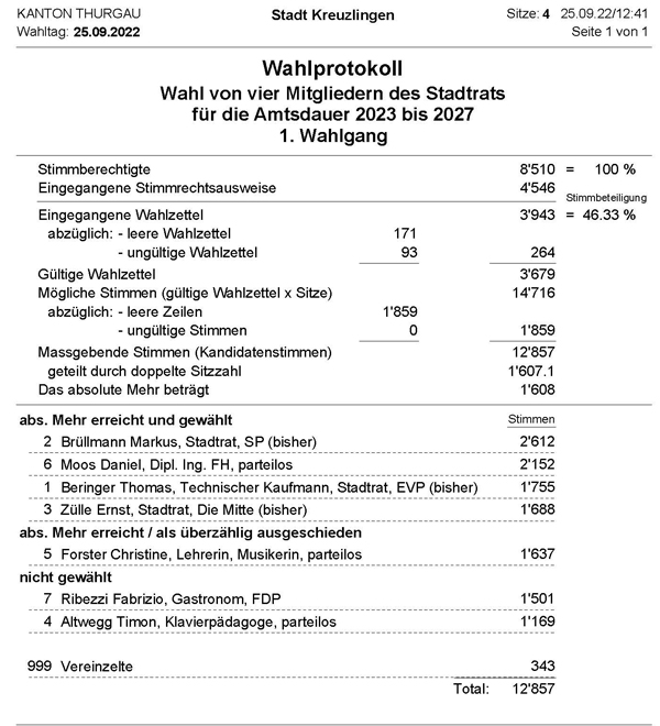 Wahl SR Wahlprotokoll